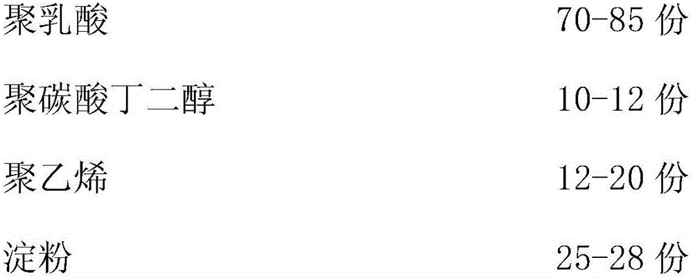 Biodegradable polylactic acid film and preparation method thereof