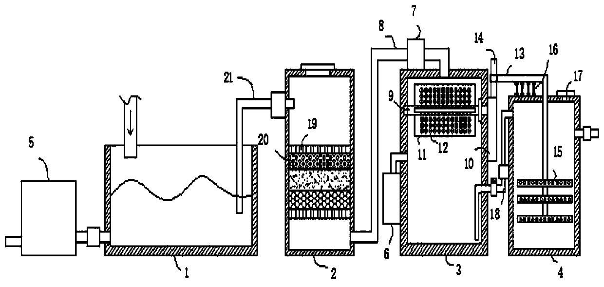 Industrial domestic sewage treatment device