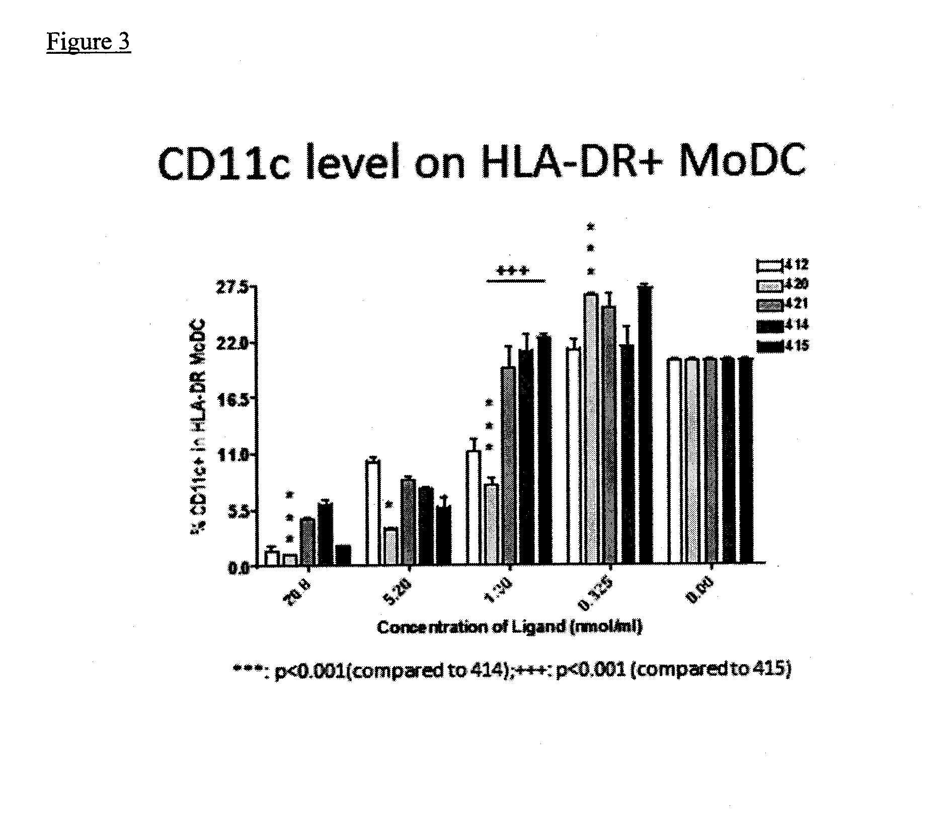 Immunomodulators and immunomodulator conjugates