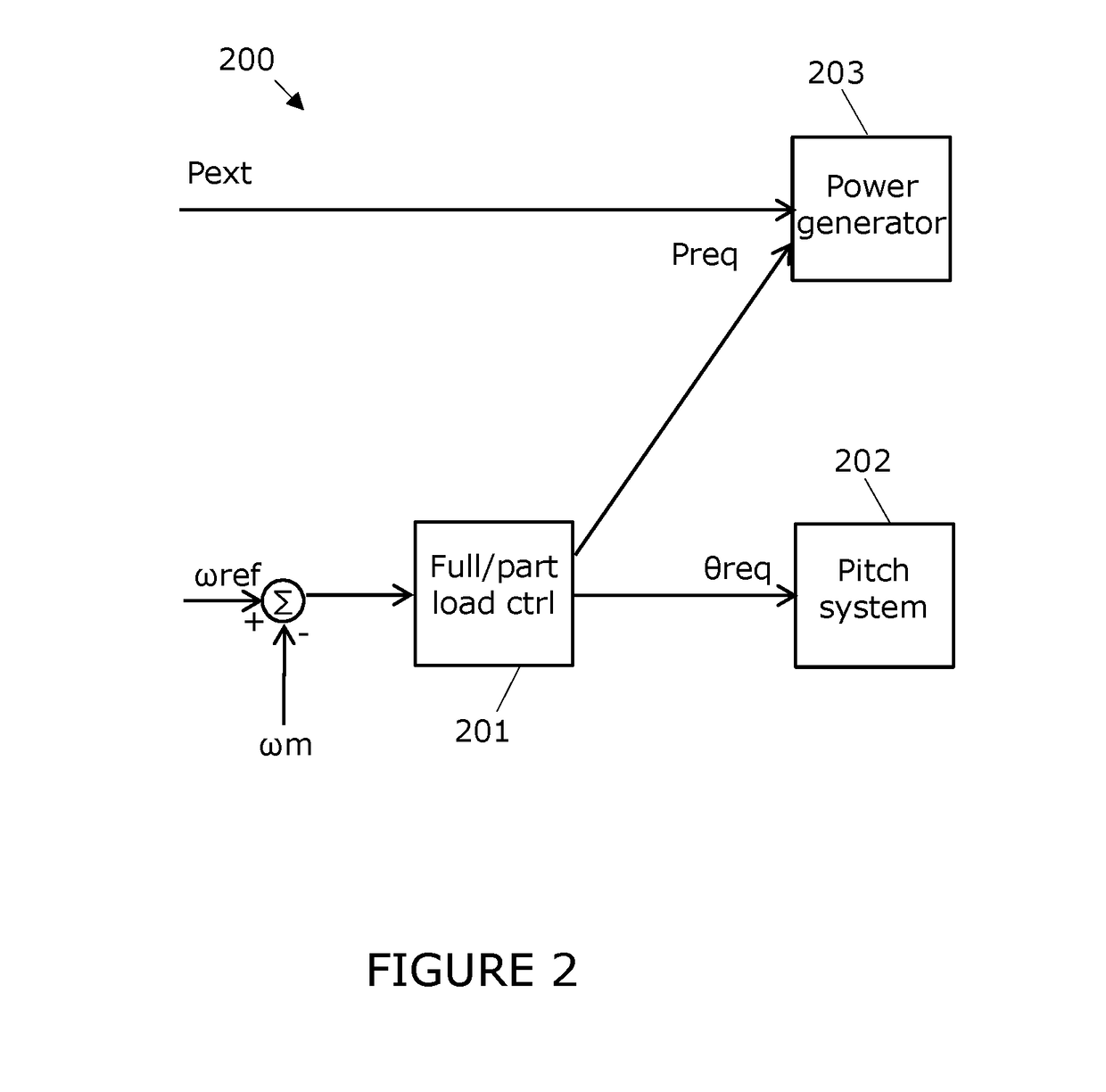 Increasing active power from a wind turbine