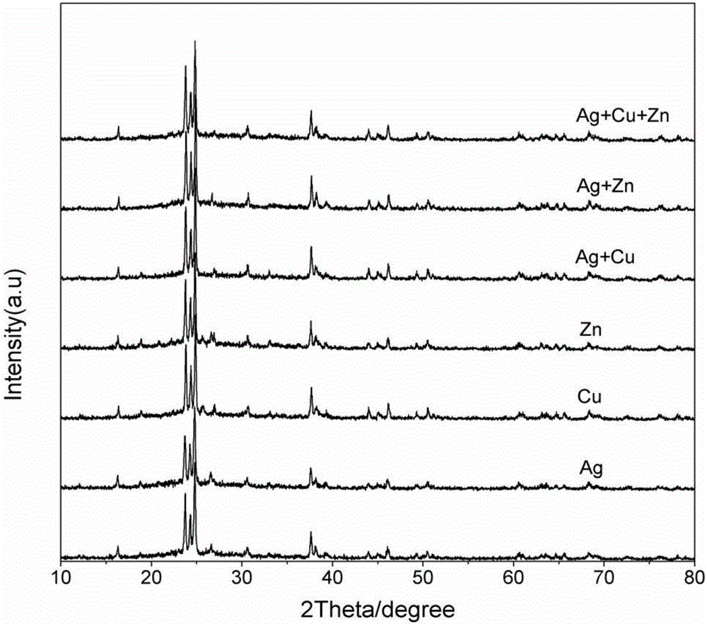 High-strength bacteriostatic antibacterial lithium disilicate glass ceramic and preparation method thereof