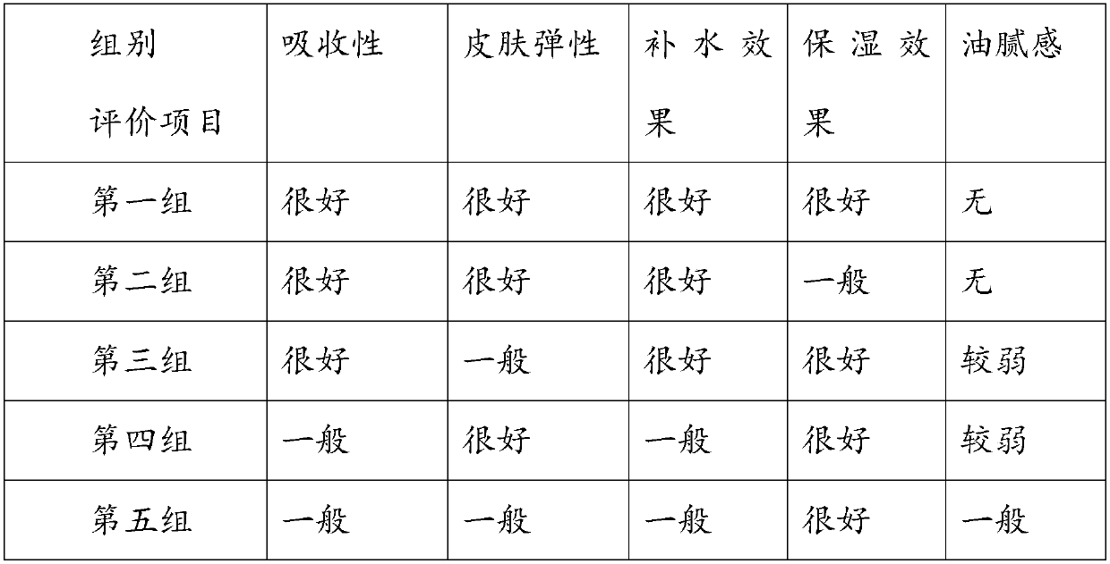 Water-gathering moisture-preserving essence lotion and preparation method thereof