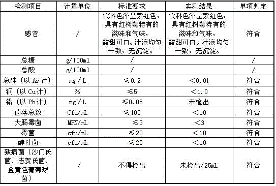 Piteguo and red raspberry compound beverage