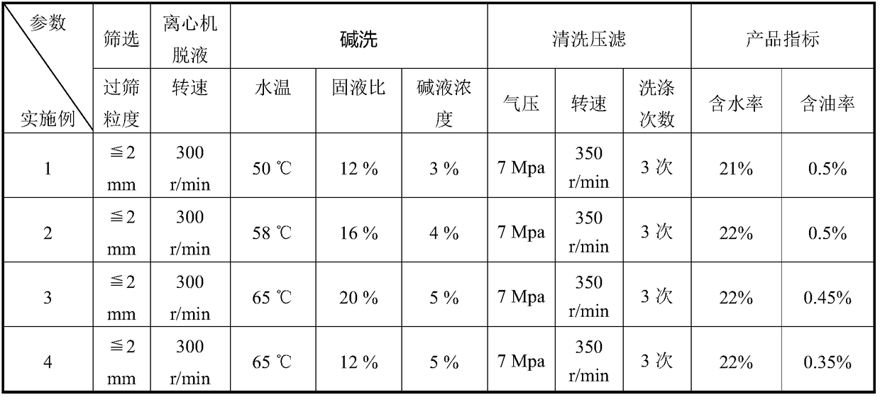 Oil-containing grinding sludge treatment process