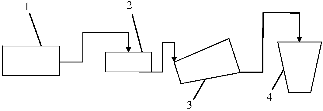 Oil-containing grinding sludge treatment process