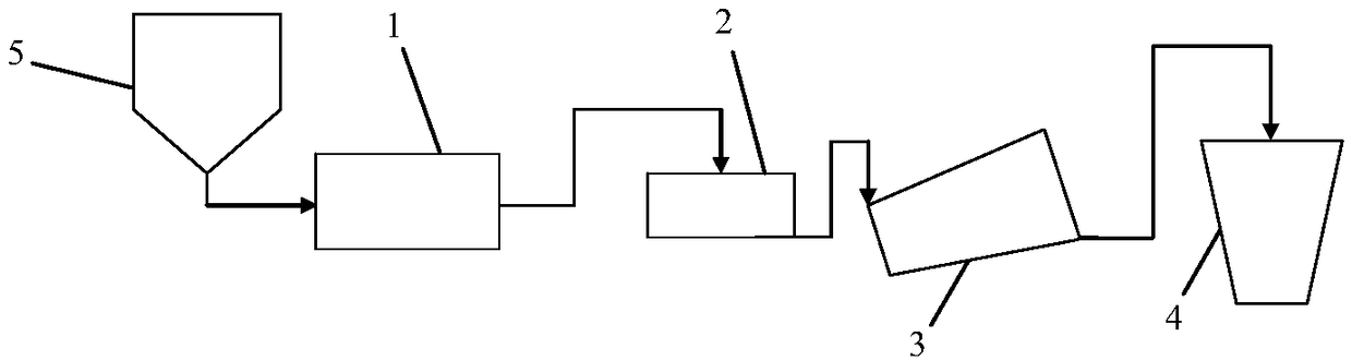 Oil-containing grinding sludge treatment process