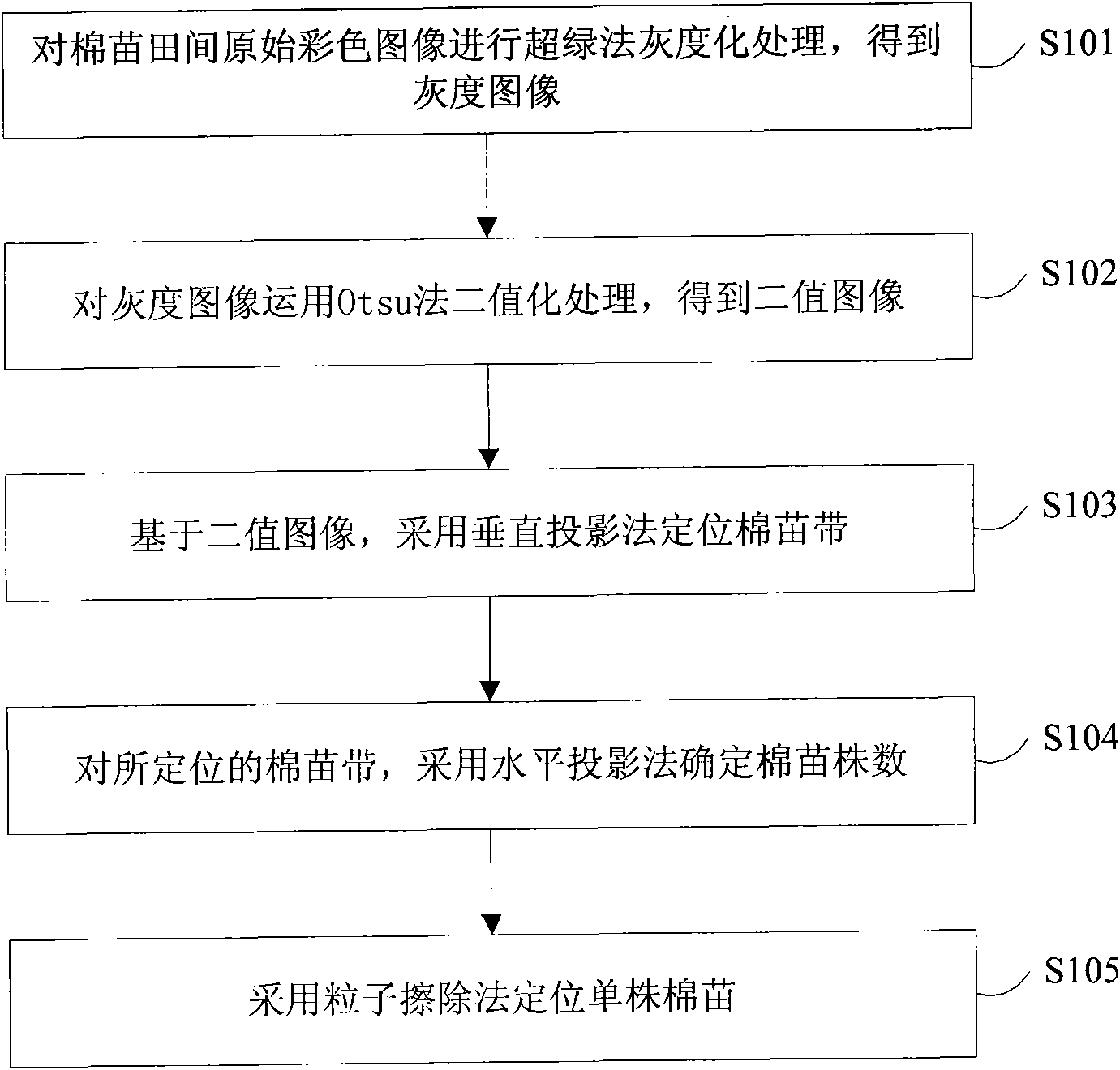 Method and device for automatically extracting cotton seeds