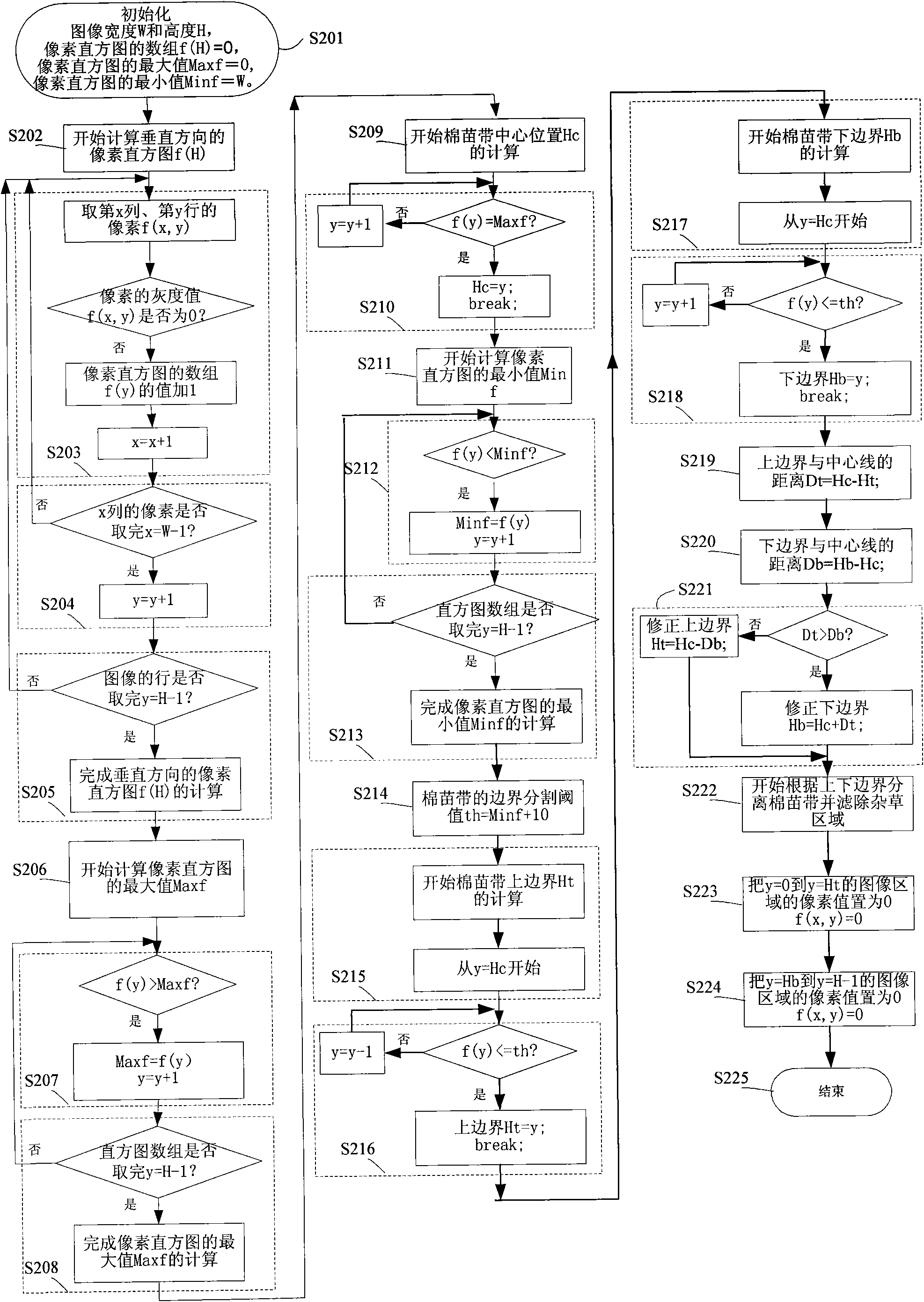 Method and device for automatically extracting cotton seeds