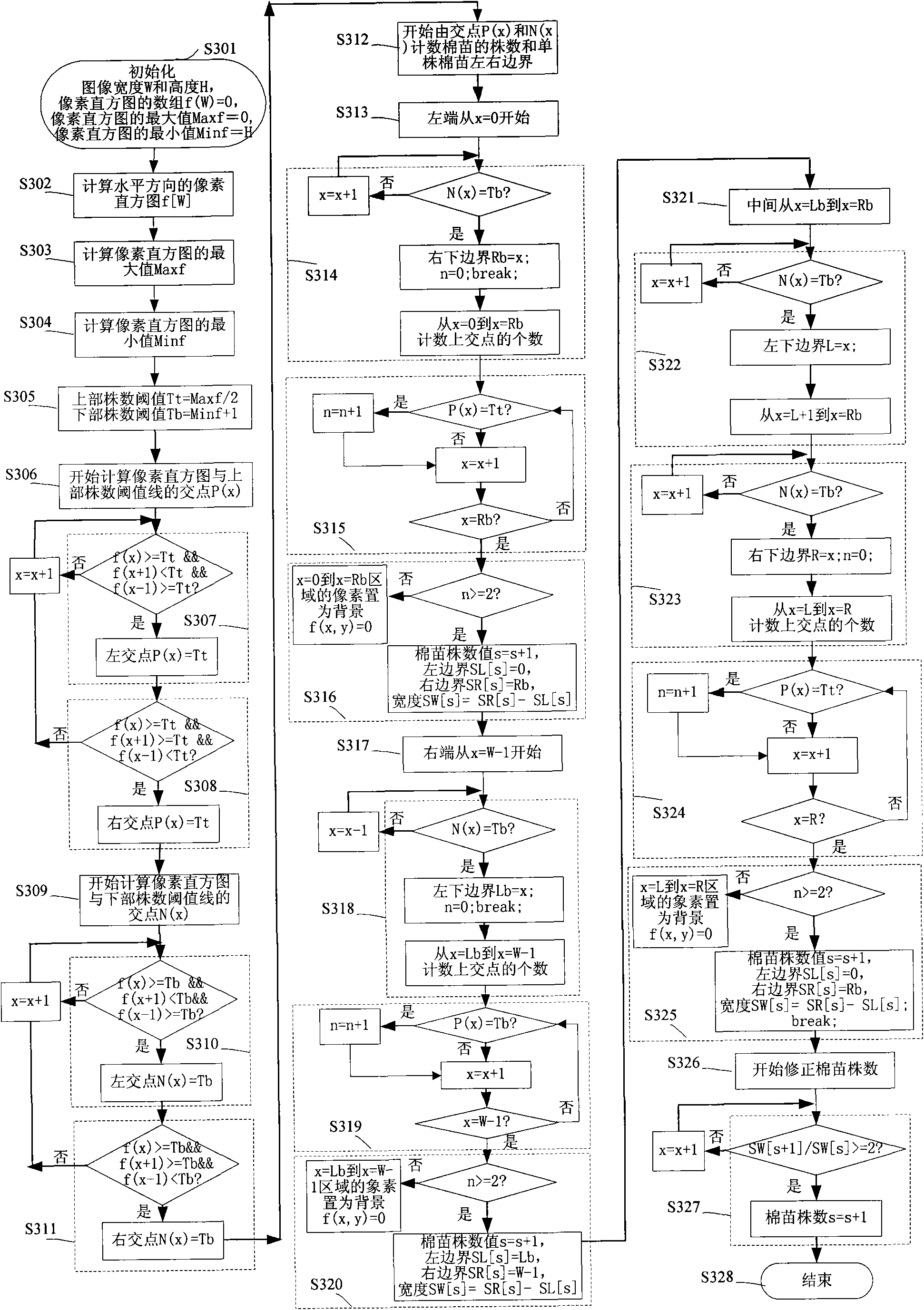 Method and device for automatically extracting cotton seeds