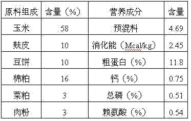 Sow feed and production method thereof