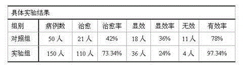 Spleen and stomach strengthening preparation for treating stomachache and preparation method of preparation