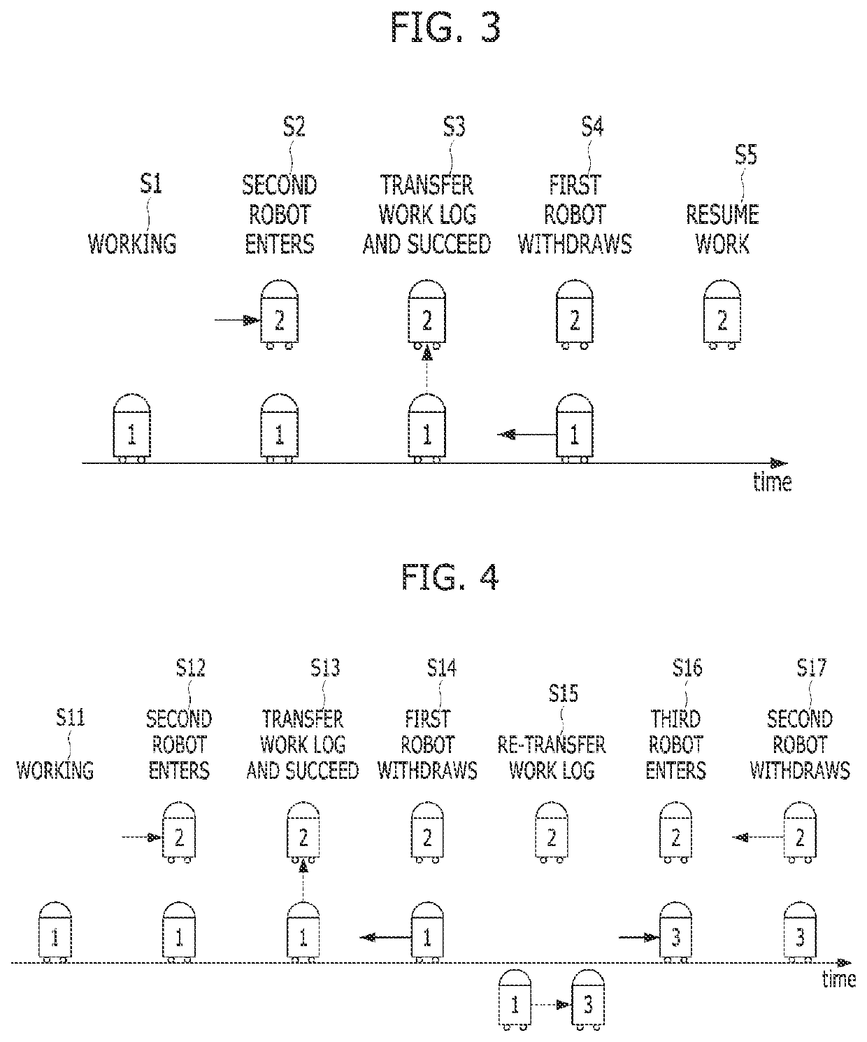 Robots working in shifts and shift rotation method therefor