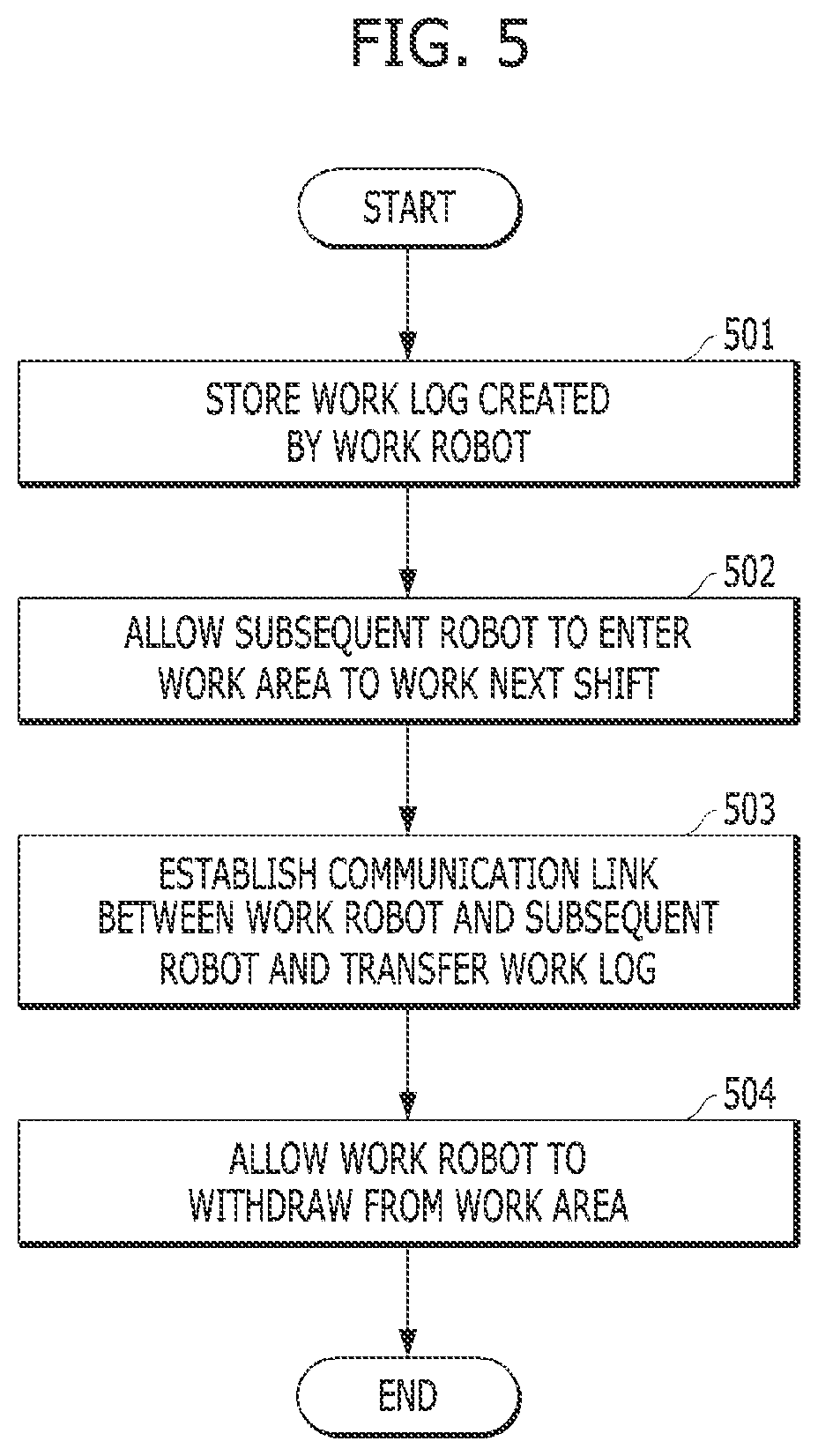 Robots working in shifts and shift rotation method therefor