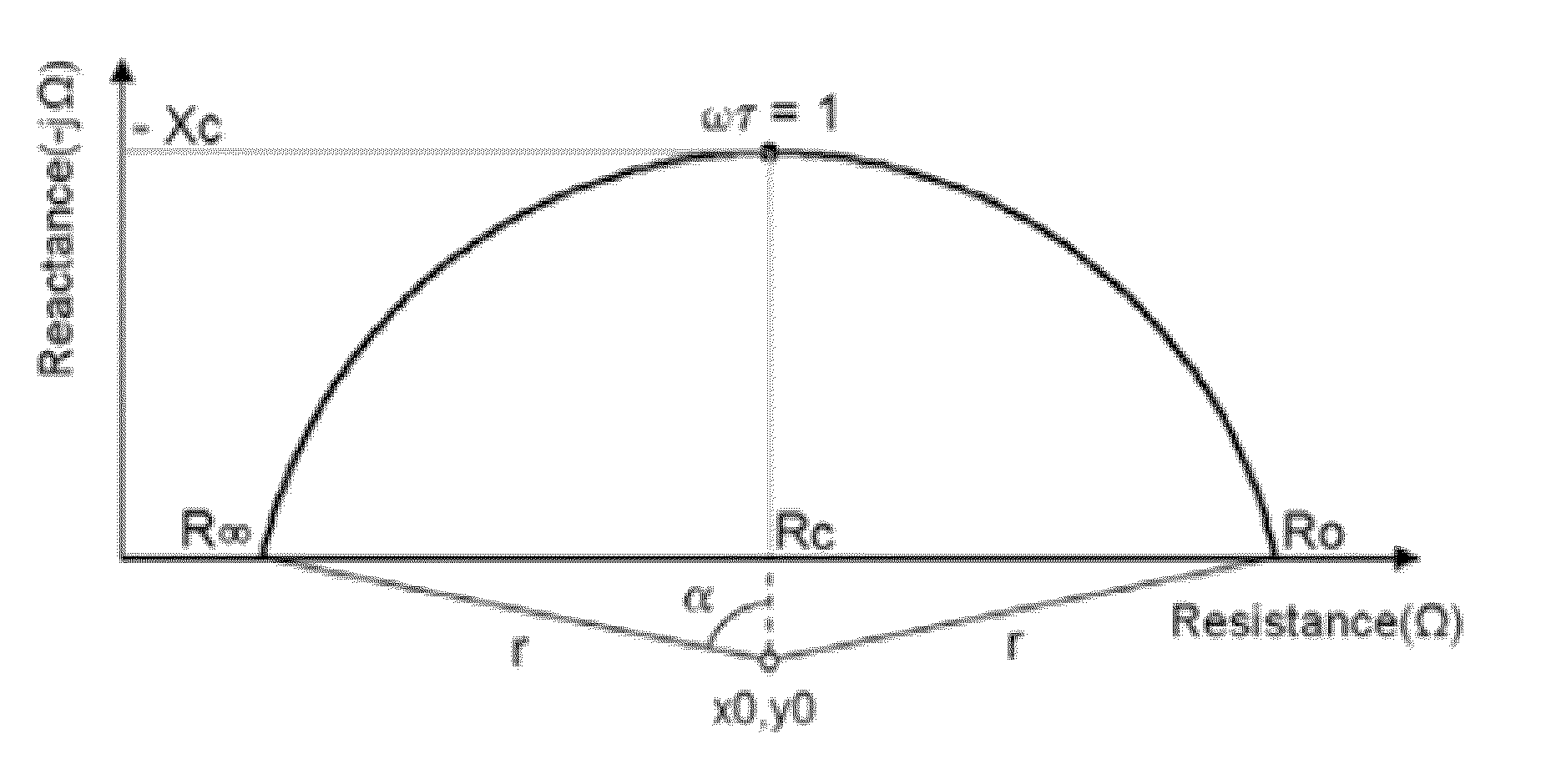 Systems and methods for characteristic parameter estimation of gastric impedance spectra in humans