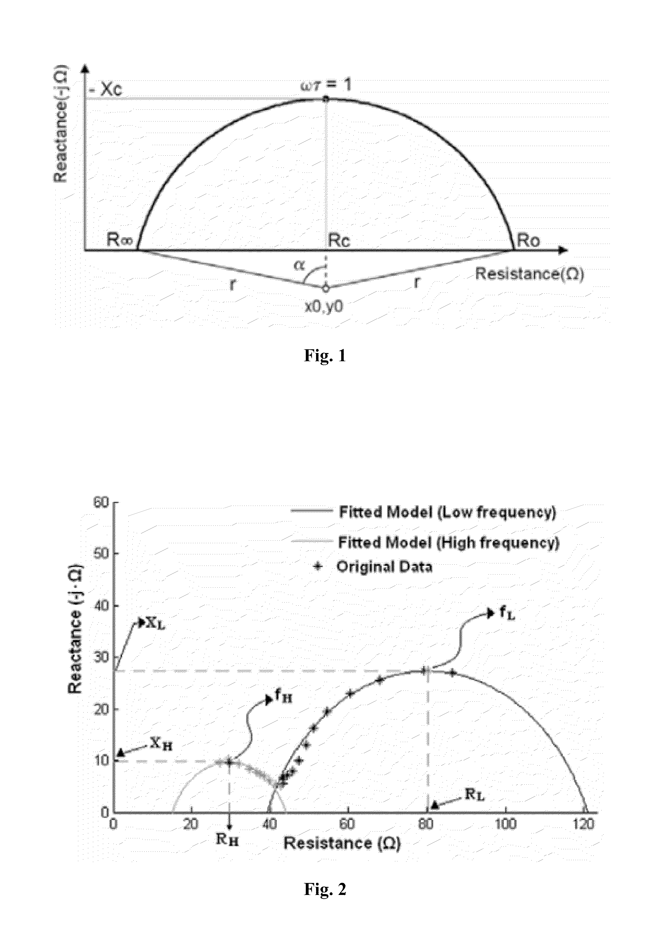 Systems and methods for characteristic parameter estimation of gastric impedance spectra in humans