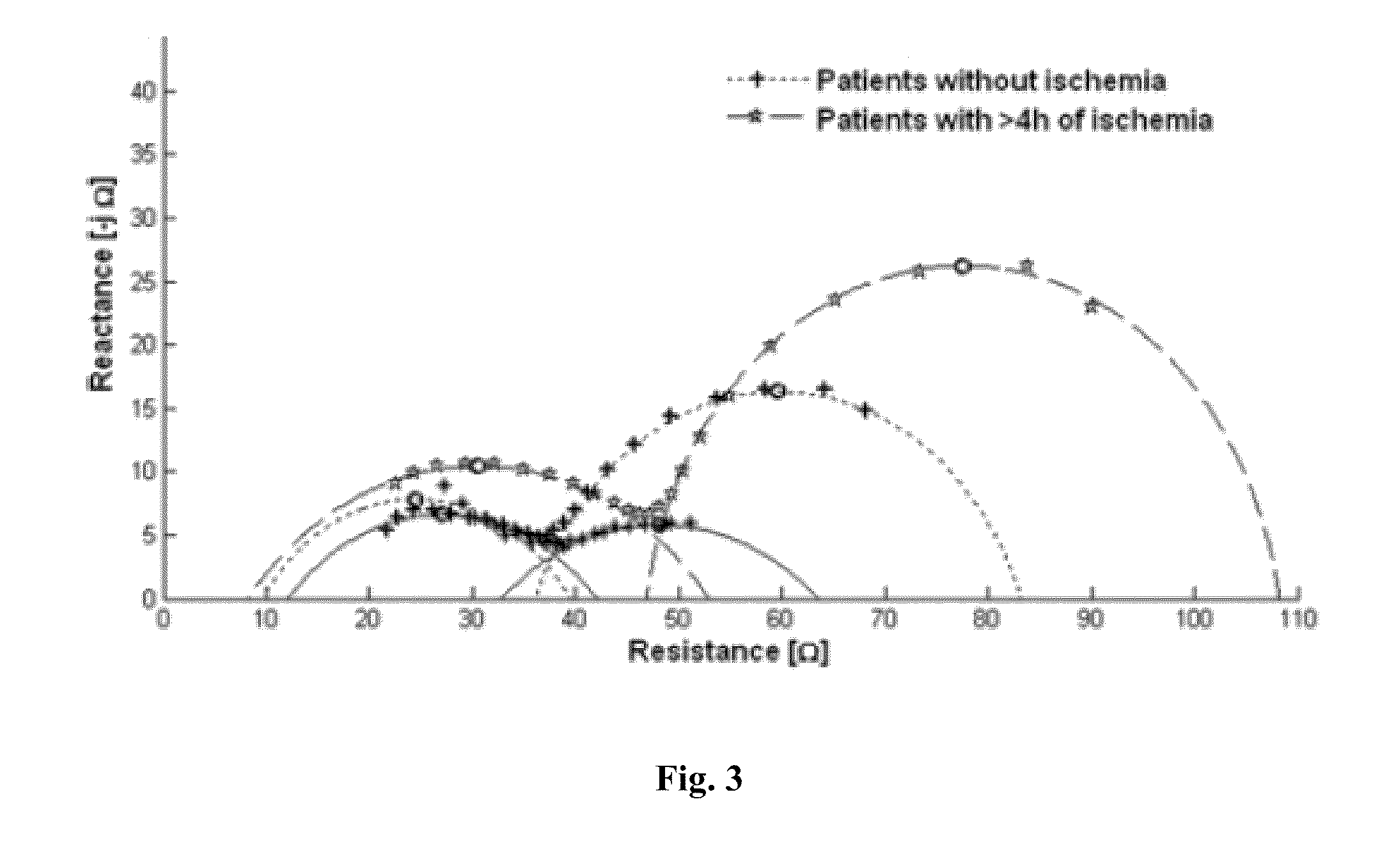 Systems and methods for characteristic parameter estimation of gastric impedance spectra in humans