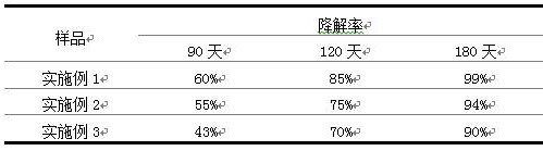 Antibacterial and antiviral polymer compositions, polymer blend, and film product