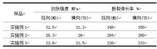 Antibacterial and antiviral polymer compositions, polymer blend, and film product