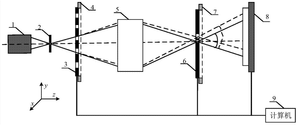 Digital Phase-Shifting Point Diffraction Interferometer and Optical System Wave Aberration Measurement Method