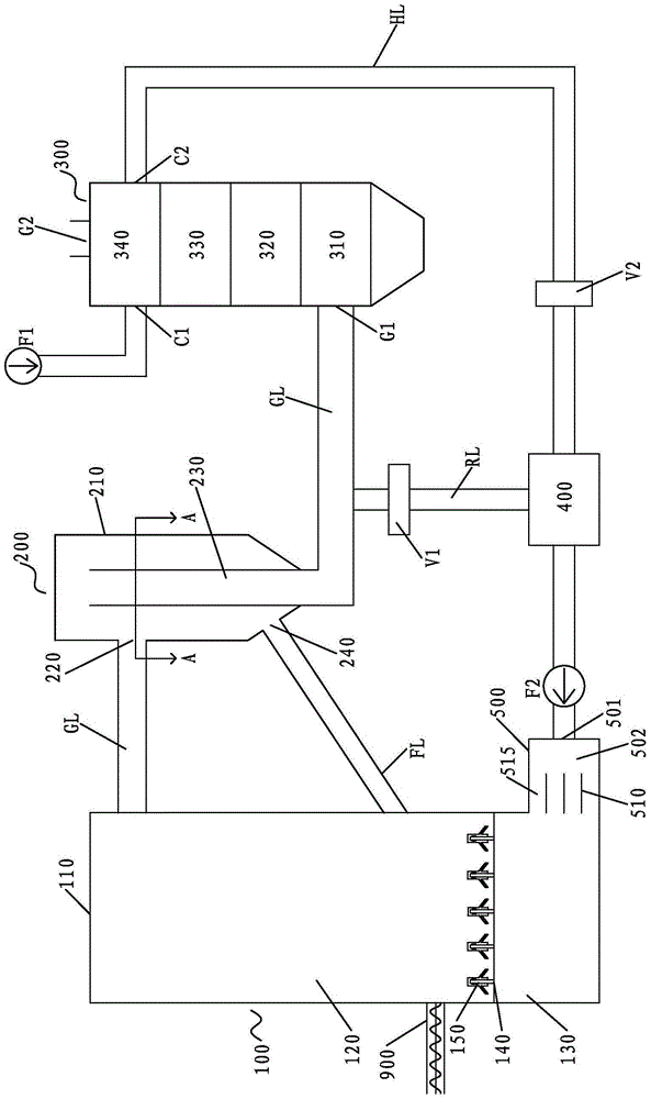 Energy-saving environment-friendly circulating fluidized bed system