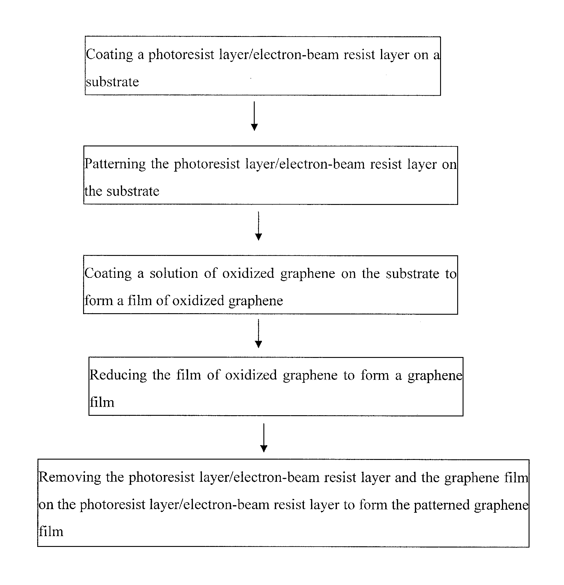 Method of manufacturing patterned graphene film