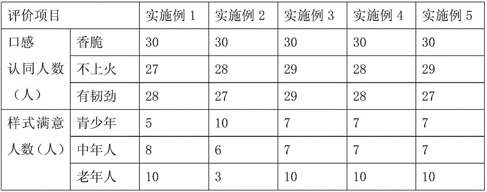 Life-nourishing dendrobe cookies and preparation method thereof