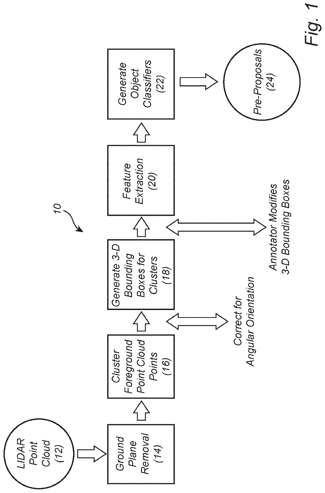 Methods and systems for the fast estimation of three-dimensional bounding boxes and drivable surfaces using LIDAR point clouds