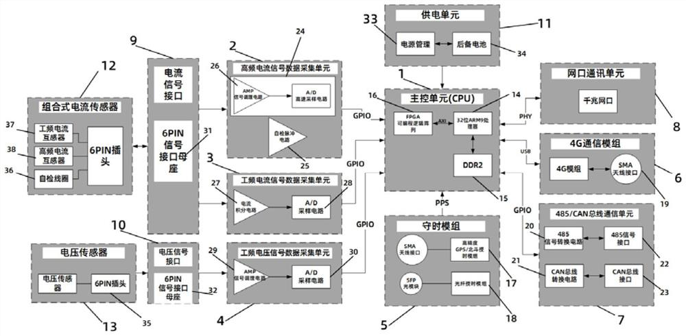 Submarine cable operation state monitoring device and monitoring method thereof