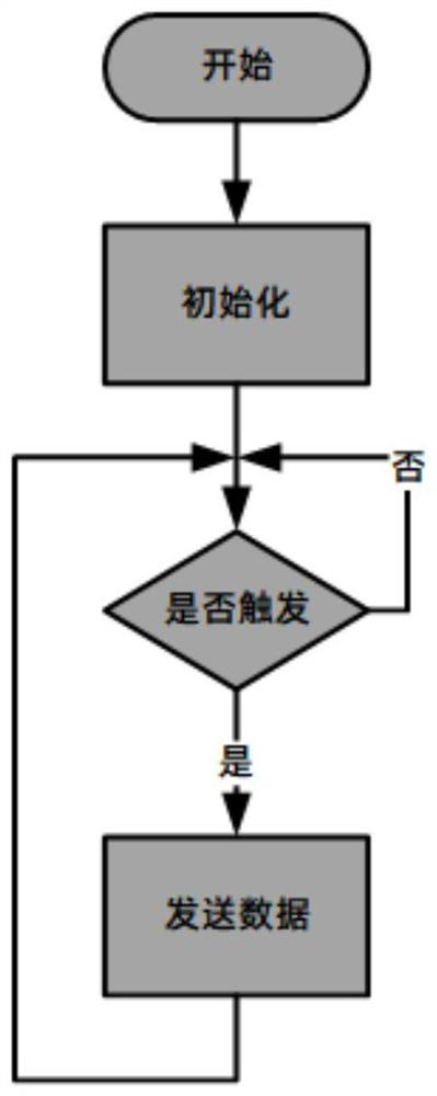 Submarine cable operation state monitoring device and monitoring method thereof