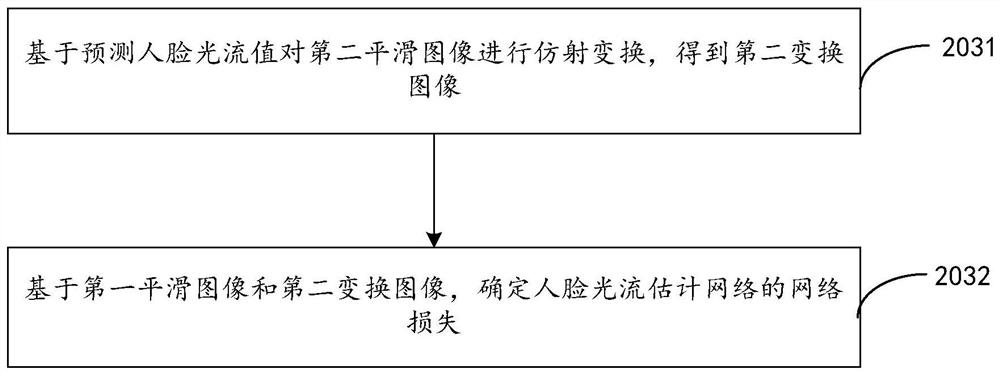 Face optical flow estimation network training and face optical flow estimation method and device