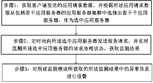 A monitoring system and monitoring method for an application server cluster