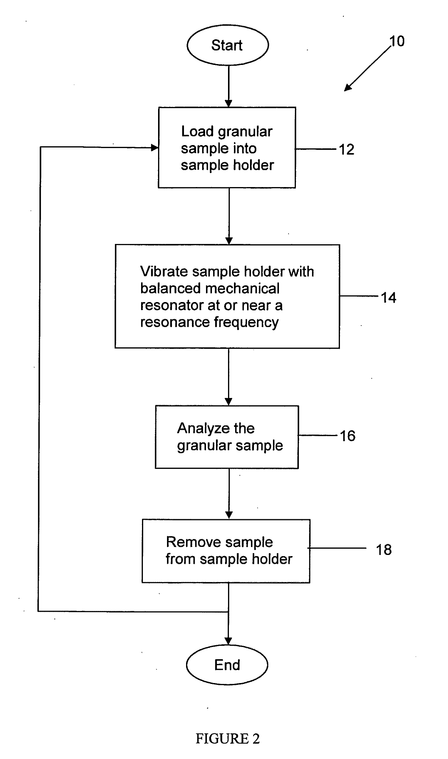 Balanced mechanical resonator for powder handling device