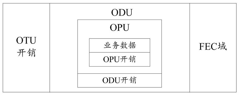 Business data processing method and device