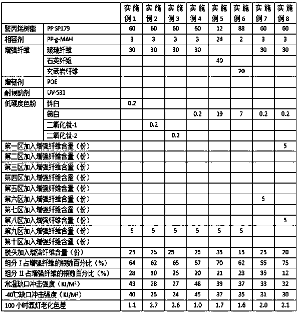 Reinforced polypropylene material and preparation method thereof