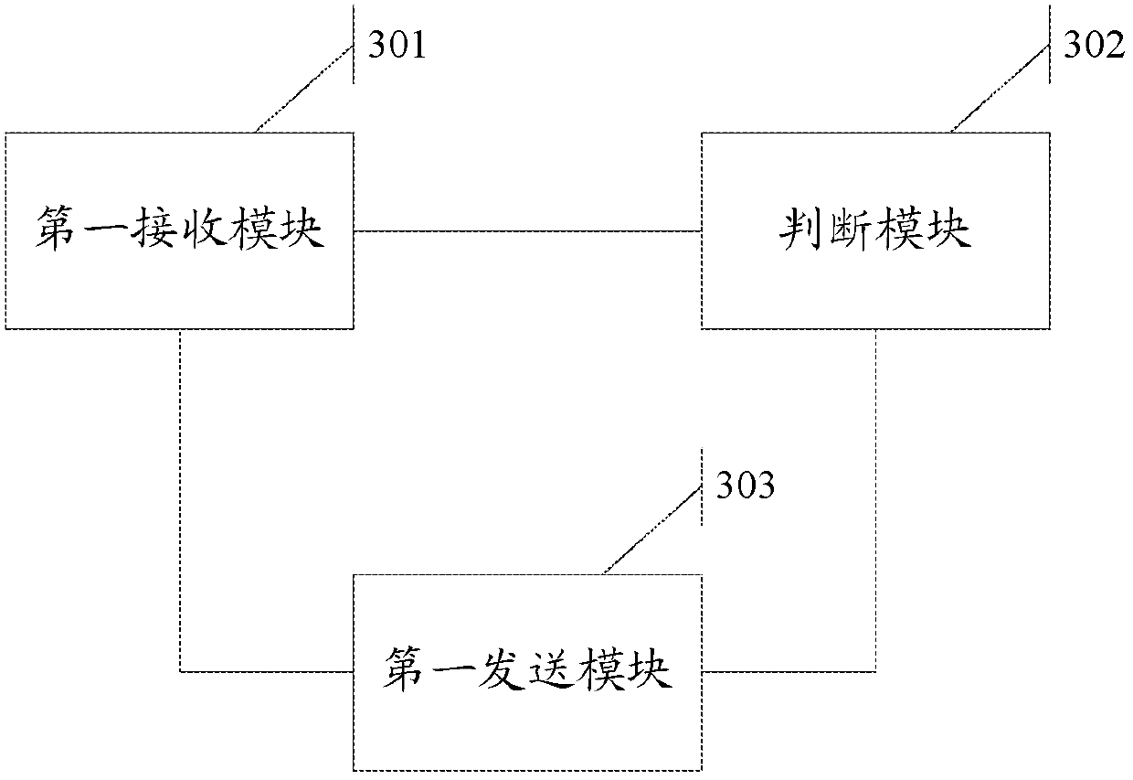 A kind of rlc data packet retransmission method and base station