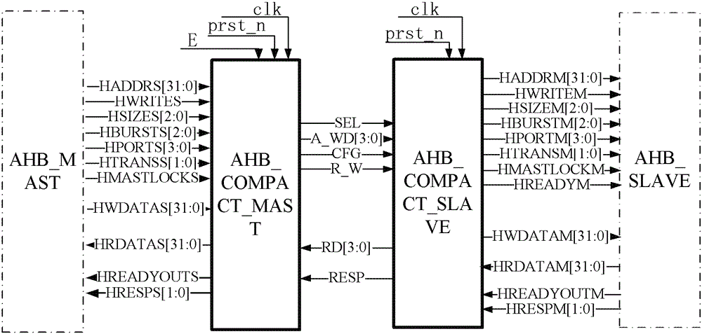 A dsp debugging device