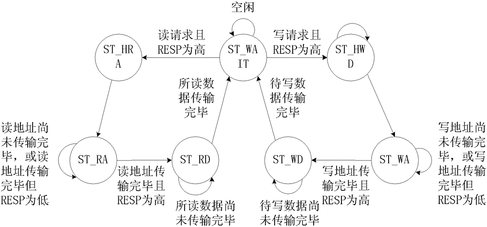 A dsp debugging device