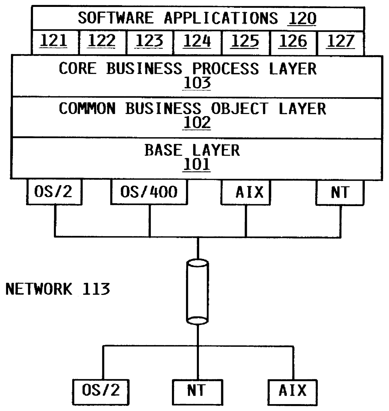 Method of developing a software system using object oriented technology