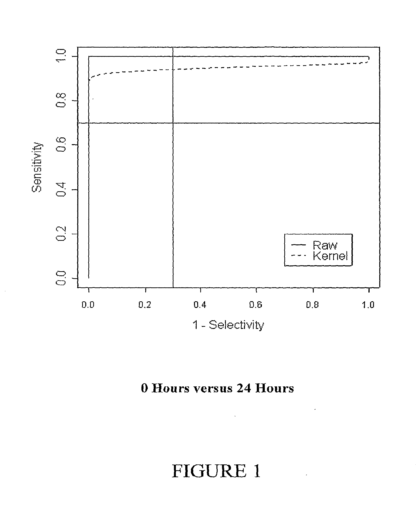 Polynucleotide Marker Genes and their Expression, for Diagnosis of Endotoxemia