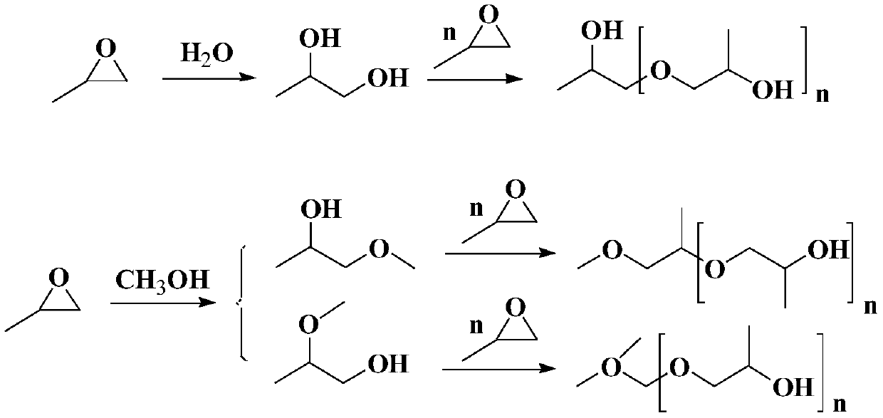 Method for recovery of condensed alcohol ether in epoxypropane wastewater