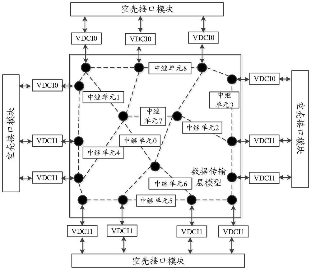 Data network design verification method and device and verification equipment