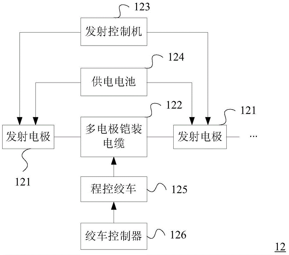 A well-ground joint parallel electrical method testing method and testing system