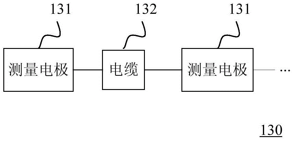 A well-ground joint parallel electrical method testing method and testing system