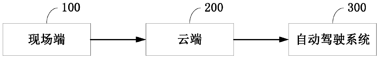 Traffic scene generation method, device and system, computer equipment and storage medium