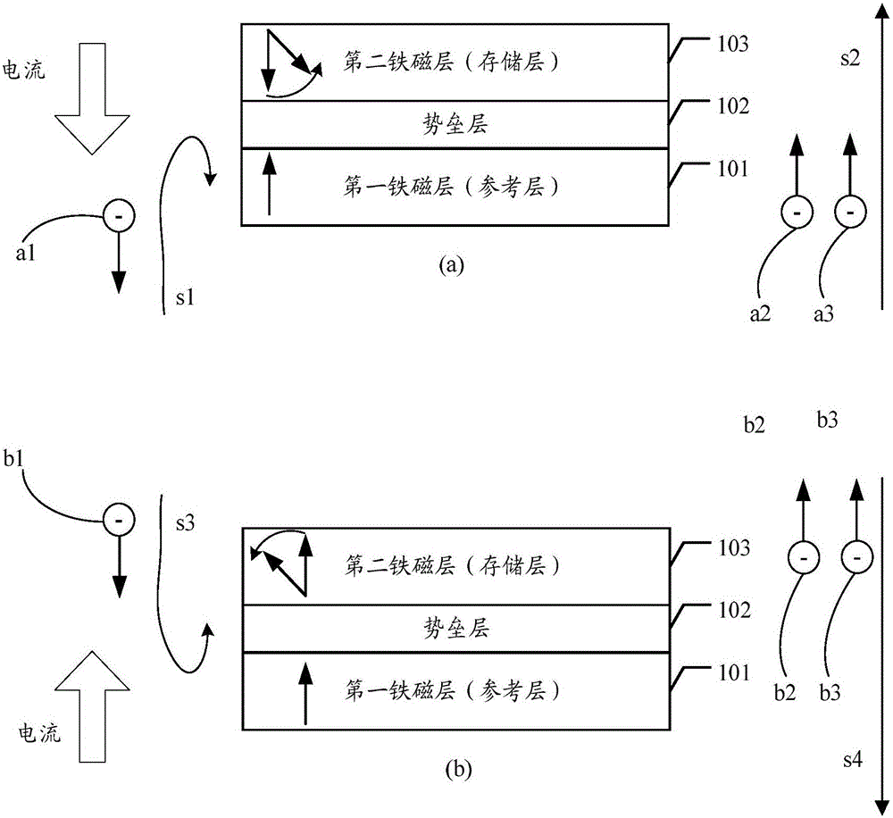 Magnetic tunnel junction and magnetic memory