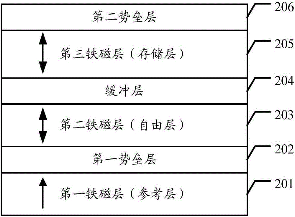 Magnetic tunnel junction and magnetic memory