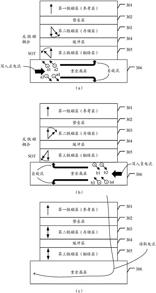 Magnetic tunnel junction and magnetic memory