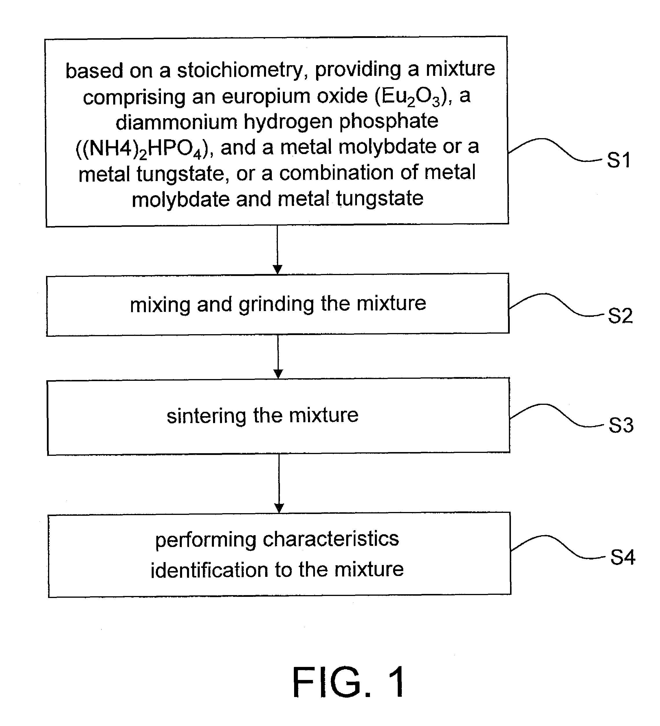 Red light fluorescent material and manufacturing method thereof, and white light luminescent device