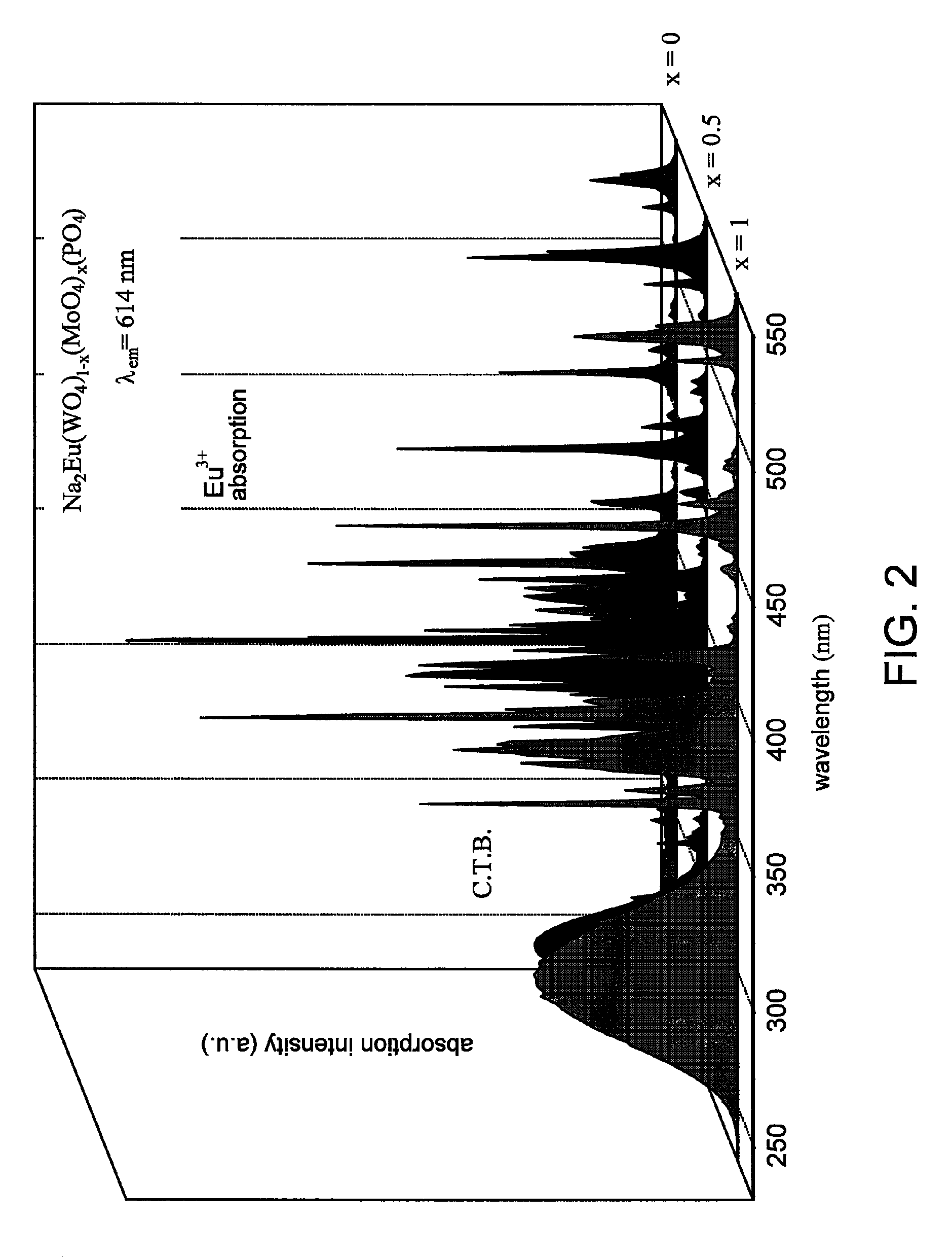 Red light fluorescent material and manufacturing method thereof, and white light luminescent device