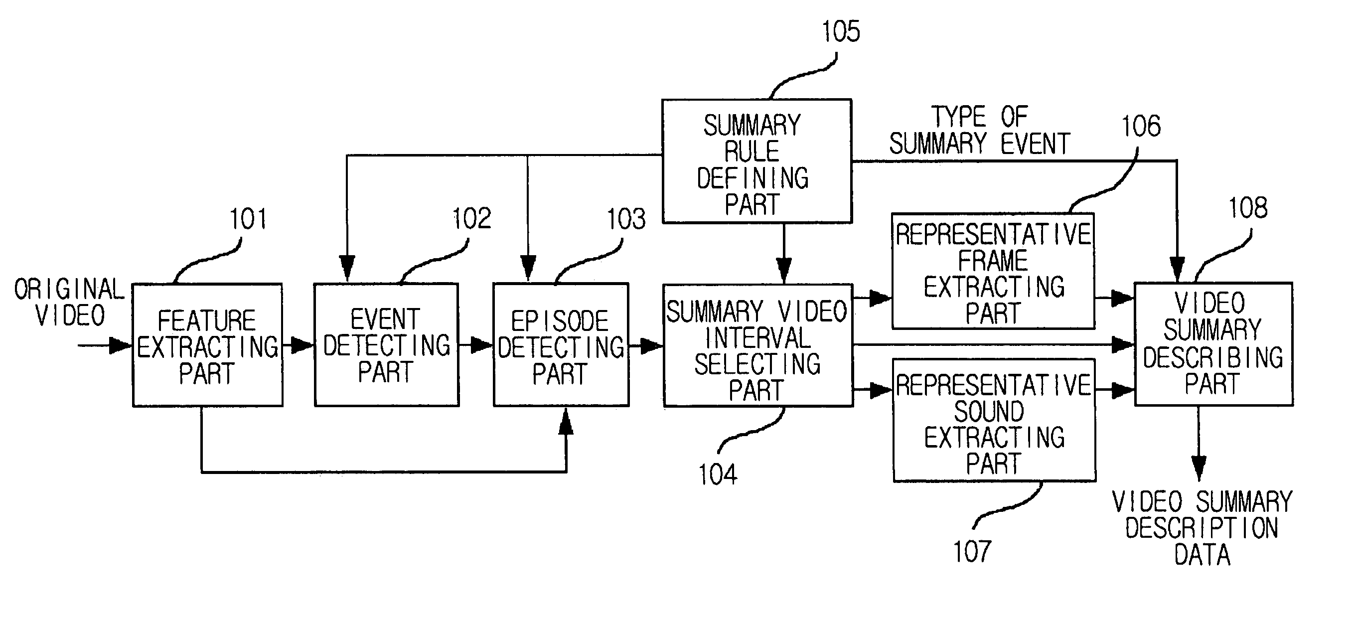 Video summary description scheme and method and system of video summary description data generation for efficient overview and browsing